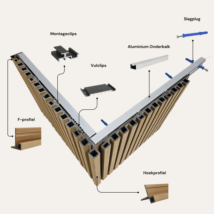 Compleet pakket Premium Rabatdeel Rhombus Eiken - composiet