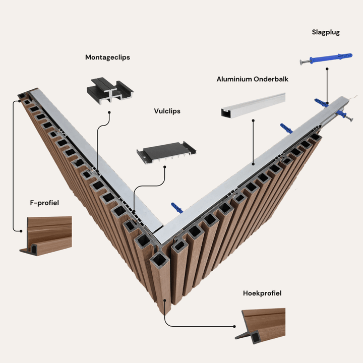 Compleet pakket Premium Rabatdeel Rhombus Teak - composiet